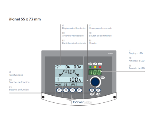 I PANEL AC DC